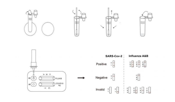 1 pièces/boîte Kit de test rapide d'antigène à domicile facile pour Sars - Cov - 2 grippe A/B