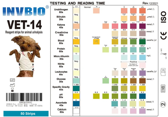 Marché superbe de la livraison de la marque INVBIO de VÉTÉRINAIRE d'animal familier d'urine d'analyse de paramètres rapides des bandes 14