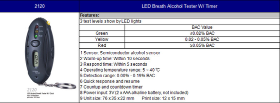 Des lumières noires à LED montrent un détecteur d'alcool avec un minuteur pour assurer la sécurité de la conduite.