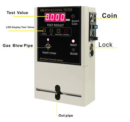 Machine à analyser le souffle pour le public des bars